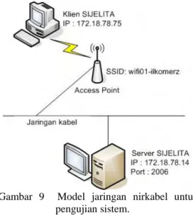 Gambar 9  Model jaringan nirkabel untuk  pengujian sistem. 