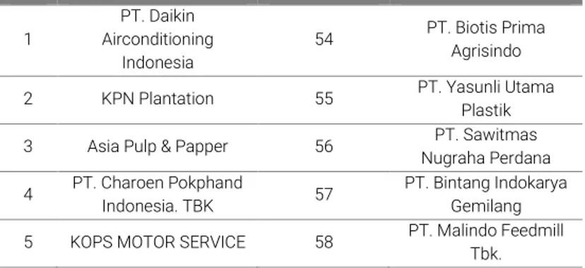 Tabel 1. Daftar IPK Alumni Teknik Mesin Lulusan Tahun 2017/2018 