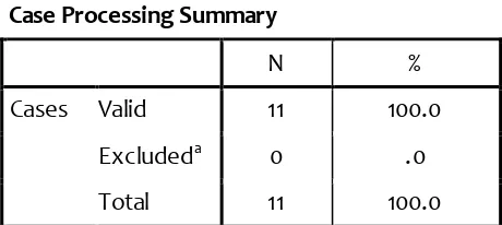 Tabel 1. Nilai Pre-test Uji Validitas Tingkat Harapan 