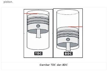 Gambar TDC dan BDC