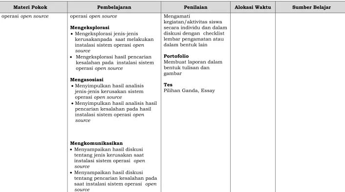 operasi open source gambar  Mengasosiasi   
