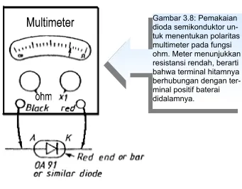 Gambar 3.8: Pemakaian 