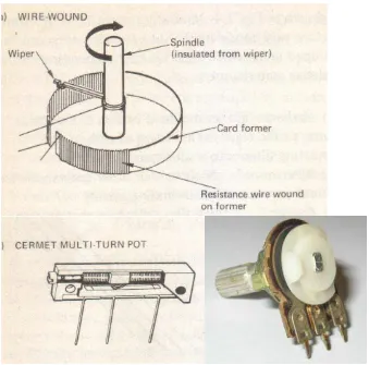 Gambar  3.2: Konstruksi Dasar Potensiometer   