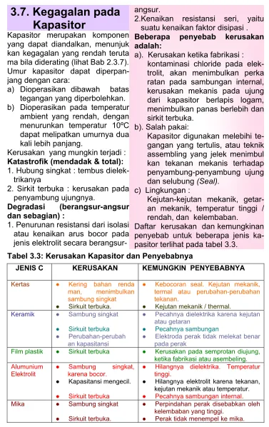 Tabel 3.3: Kerusakan Kapasitor dan Penyebabnya 