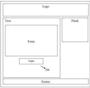 Gambar 3.12 Rancangan halaman login administrator 
