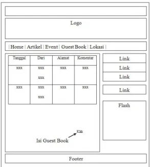 Gambar 3.9 Rancangan halaman gbook.php 