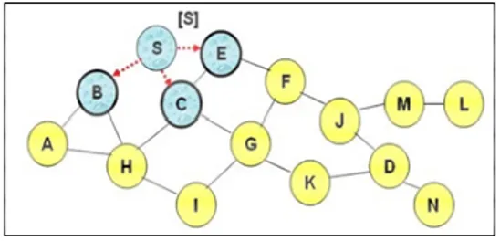 Gambar 1. Tahap awal route discovery pada            protokol DSR 