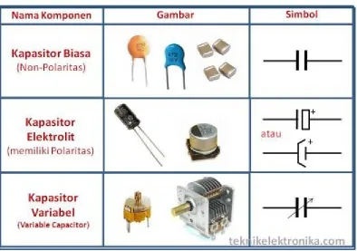 Gambar dan Simbol Induktor :