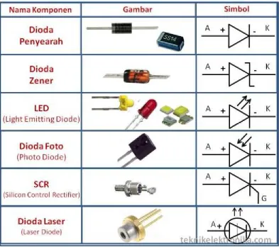 Gambar dan Simbol Dioda: