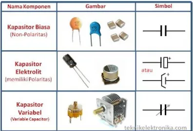 Gambar dan Simbol Kapasitor :