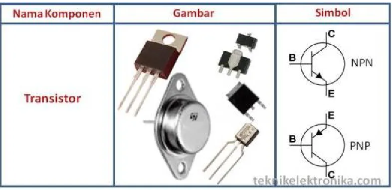 Gambar dan Simbol IC (Integrated Circuit) :