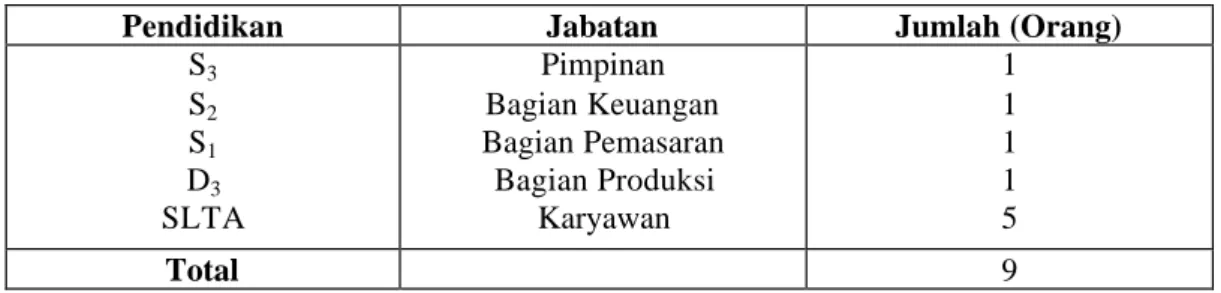 Tabel 6. Spesifikasi Tenaga Kerja PT X Tahun 2004 