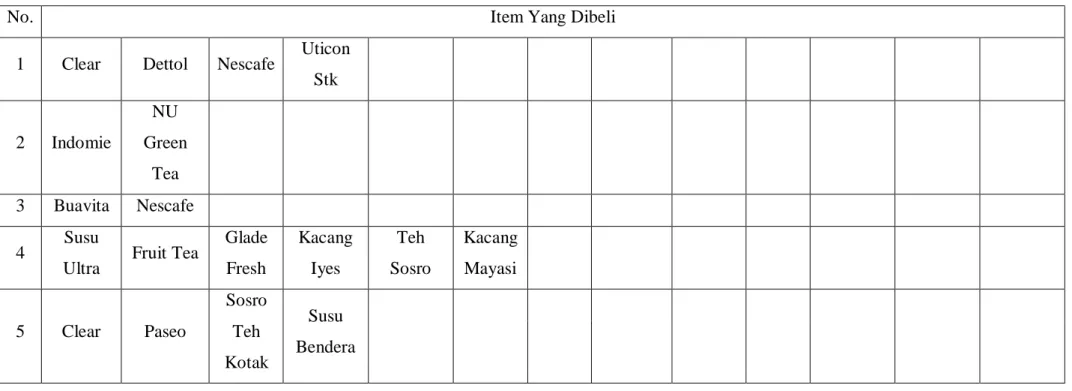 Tabel 4.1 Data Transaksi 