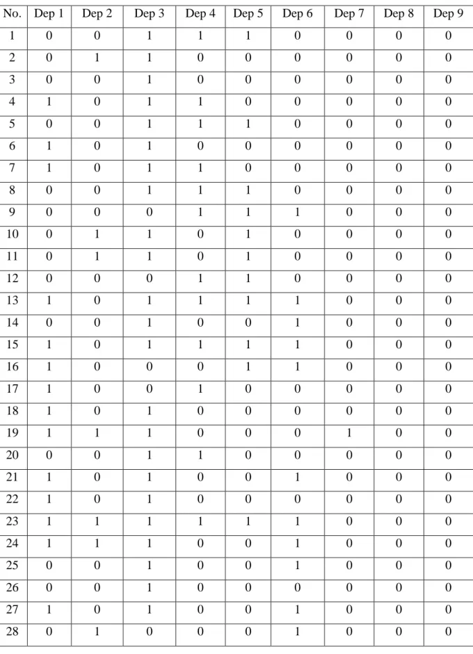 Tabel 4.4 Data Transformasi 