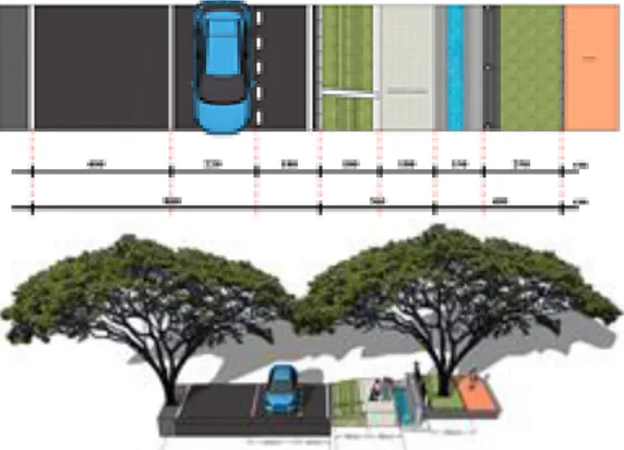 Gambar  7.  Ilustrasi  dinamika  ruang  jalur  sepeda  segmen jalan Ambon sisi Saparua park, kota Bandung,  Provinsi Jawa Barat, Indonesia