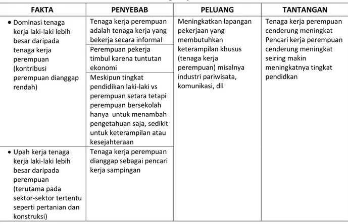 Tabel 6.4. Ketidaksetaraan Usia dalam Ketenagakerjaan 