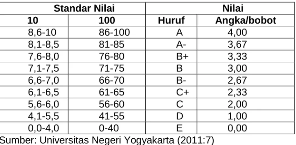 Tabel 1. Konversi Nilai 