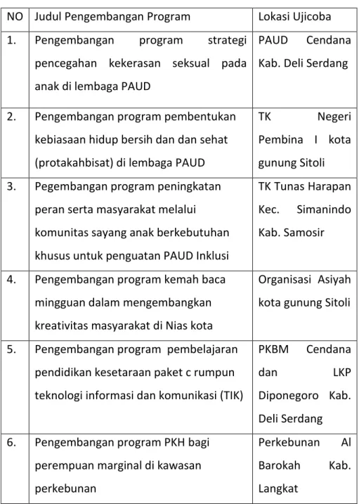 Tabel 3 Rekapitulasi Pengembangan Model di BP-PAUD dan DIKMAS                          Sumatera Utara Tahun 2016 
