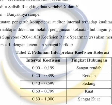 Tabel 2. Pedoman Interpretasi Koefisien Kolerasi  Interval Koefisien  Tingkat Hubungan 