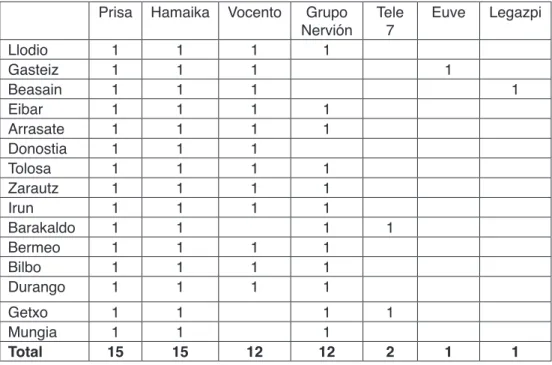 Tabla 1. Distribución de concesionarios privados de TDT-L  por demarcaciones (2007).