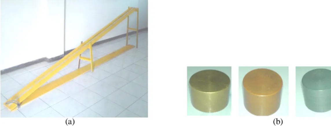 Gambar 2.  (a) Rancangan alat percobaan, (b) silinder kuningan, tembaga, dan seng yang digunakan.