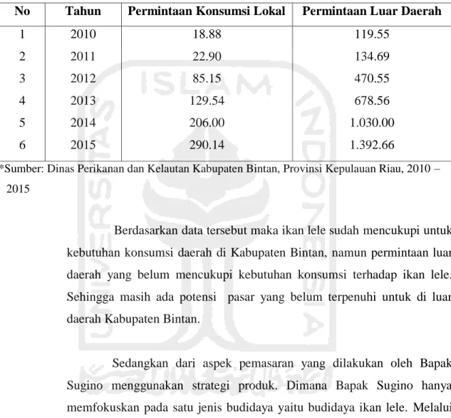 Tabel 4.2 Permintaan Konsumsi Lokal dan Permintaan Luar Daerah Ikan Lele di Kabupaten  Bintan 
