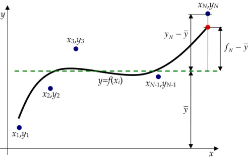 Gambar 1.2. Visualisasi konsep koefisien korelasi 