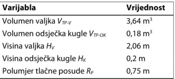 Tablica 11. Prikaz rezultata proračuna s dodatkom Solver 