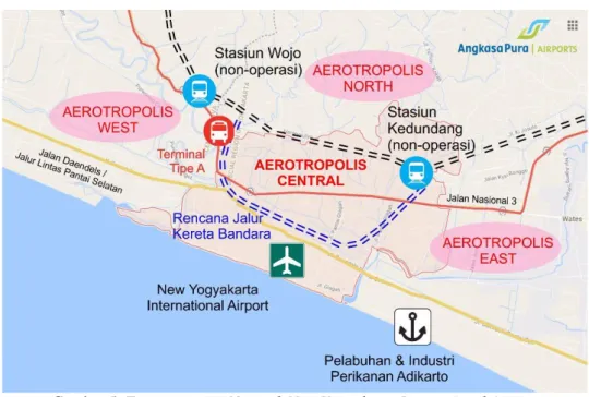 Gambar 5. Transportation Network New Yogyakarta International Airport