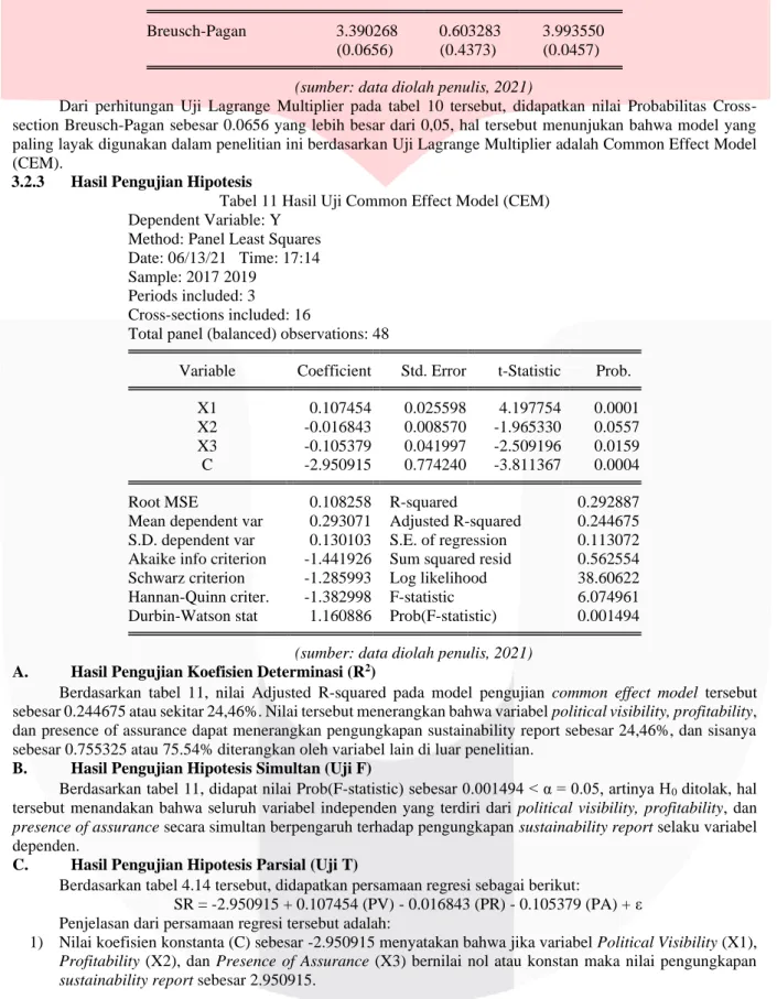 Tabel 11 Hasil Uji Common Effect Model (CEM)  Dependent Variable: Y 