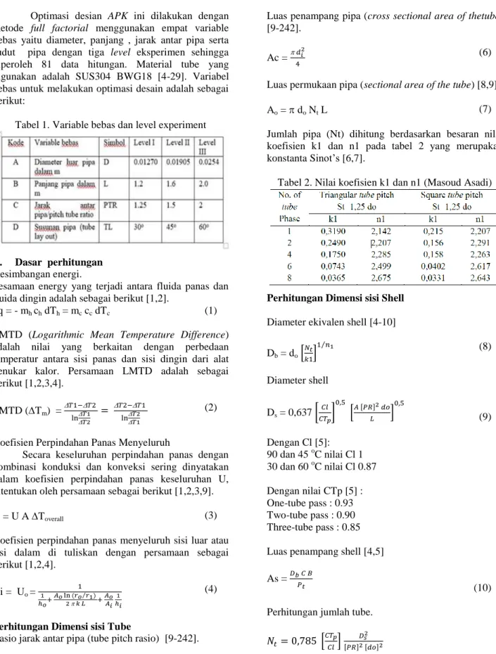 Tabel 1. Variable bebas dan level experiment 