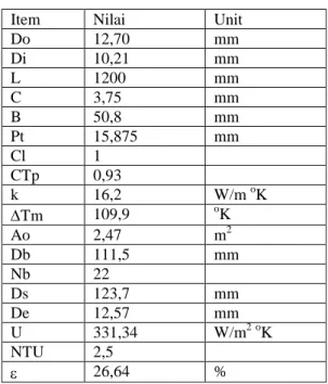 Tabel 4. Matrik hasil optimasi 