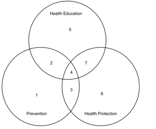 Gambar 2. Promosi Kesehatan Tanahil’s Model
