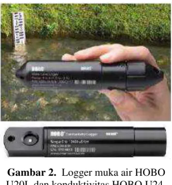 Gambar 2.  Logger muka air HOBO 