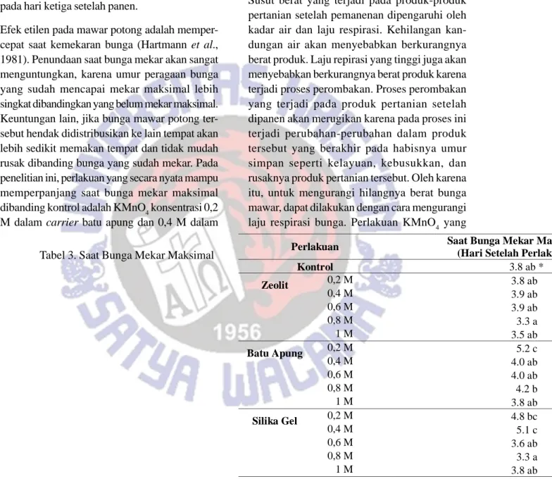 Tabel 3. Saat Bunga Mekar Maksimal