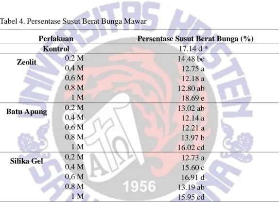 Tabel 4. Persentase Susut Berat Bunga Mawar