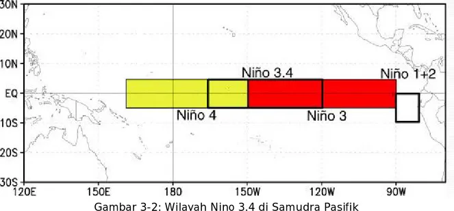 Gambar 3-2: Wilayah Nino 3.4 di Samudra Pasifik  