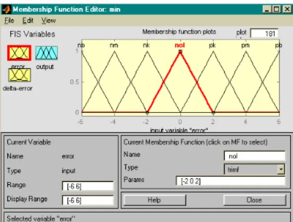Gambar 3.2.  Blok FIS model Mamdani  Sinyal keluaran dari kontroler logika fuzzy  berupa  torsi referensi  (Ts*)  dipakai  untuk  mengatur arus torsi