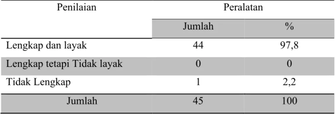Tabel 3. Distribusi sampel obat-obatan 