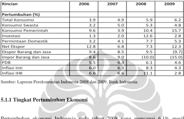 Tabel 5.1 Indikator Perekonomian Indonesia Tahun 2006 – 2009.  Rincian 2006 2007 2008 2009 Pertumbuhan (%) Total Konsumsi                 3.9                 4.9                 5.9                 6.2 Konsumsi Swasta                 3.2                 5.0                 5.3                 4.8 Konsumsi Pemerintah                 9.6                 3.9               10.4               15.7 Investasi                 1.3                 2.0               12.6                 2.8 Permintaan Domestik                 3.2                 4.1                 7.7                 5.3 Net Ekspor               12.8                 6.8                 7.3               12.3 Ekspor Barang dan Jasa                 9.4                 8.5                 9.5                (9.7) Impor Barang dan Jasa                 8.6                 9.0             (10.0)             (15.0) PDB                 5.5                 6.3                 6.1                 4.6 Inflasi Inti                 6.0                 6.3                 8.3                 4.3 Inflasi IHK                 6.6                 6.6               11.1                 2.8