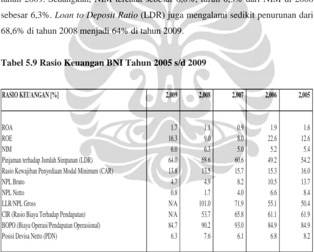 Tabel 5.9 Rasio Keuangan BNI Tahun 2005 s/d 2009 