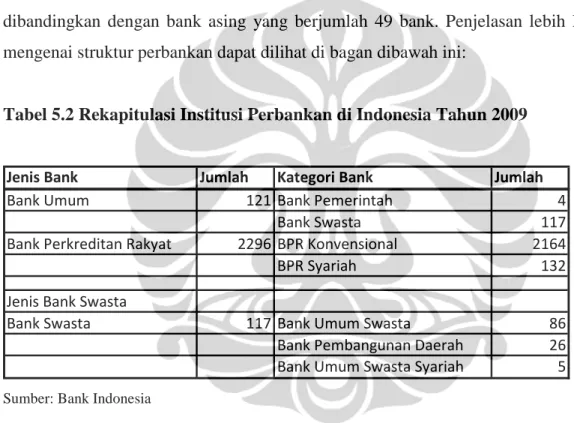 Tabel 5.2 Rekapitulasi Institusi Perbankan di Indonesia Tahun 2009 