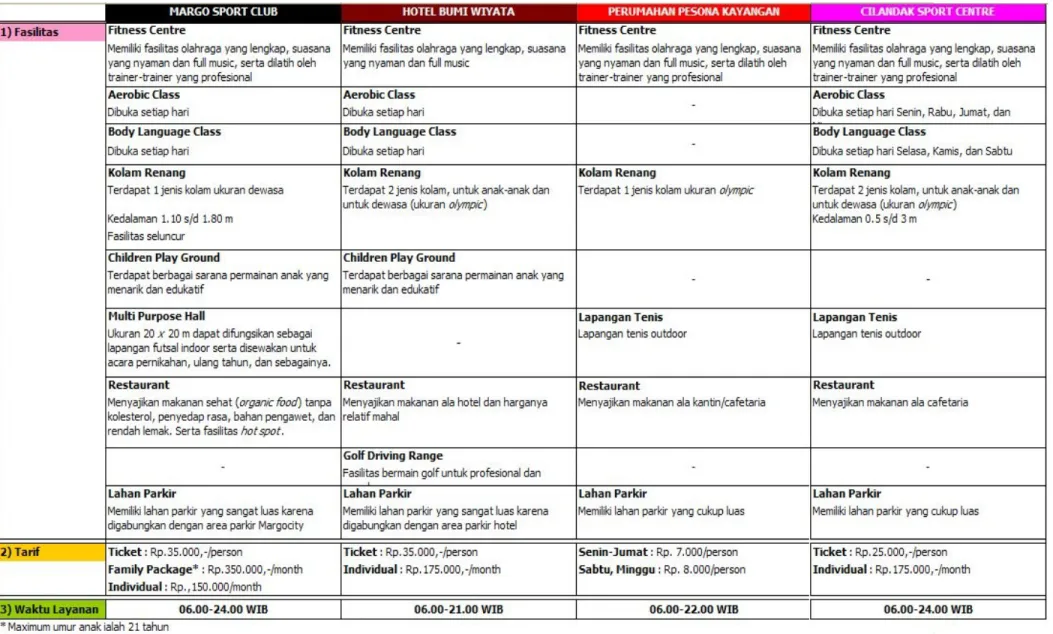 Tabel 7 Analisis Benchmarking 