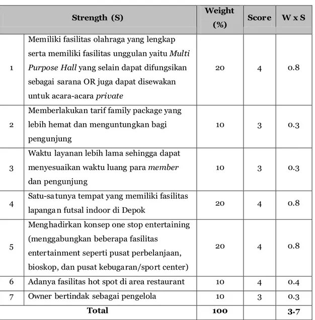 Tabel 8 Tabel Analisis SWOT  Strength  (S) 