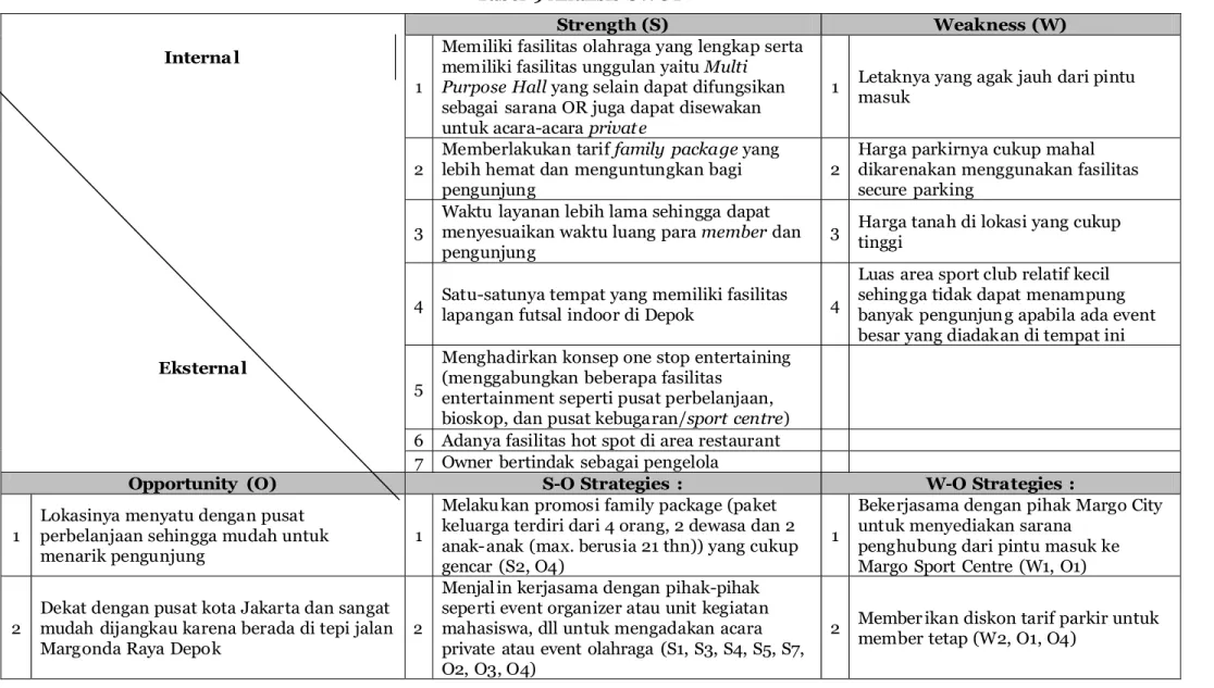 Tabel 9 Analisis SWOT Strength (S) 