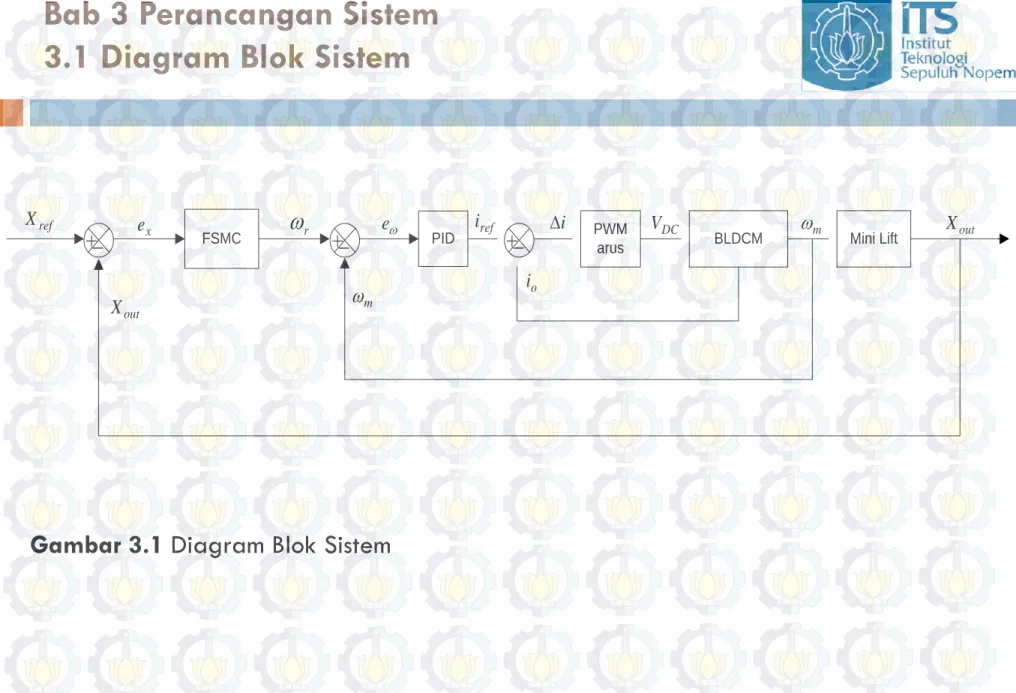 Gambar 3.1 Diagram Blok Sistem