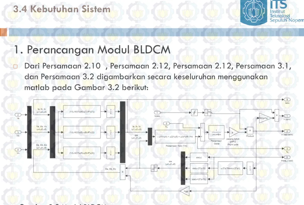 Gambar 3.2 Modul BLDCM