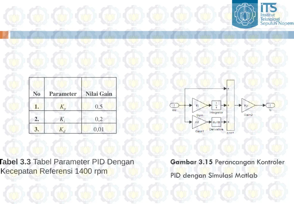 Tabel  3.3 Tabel Parameter PID Dengan  Kecepatan Referensi 1400 rpm