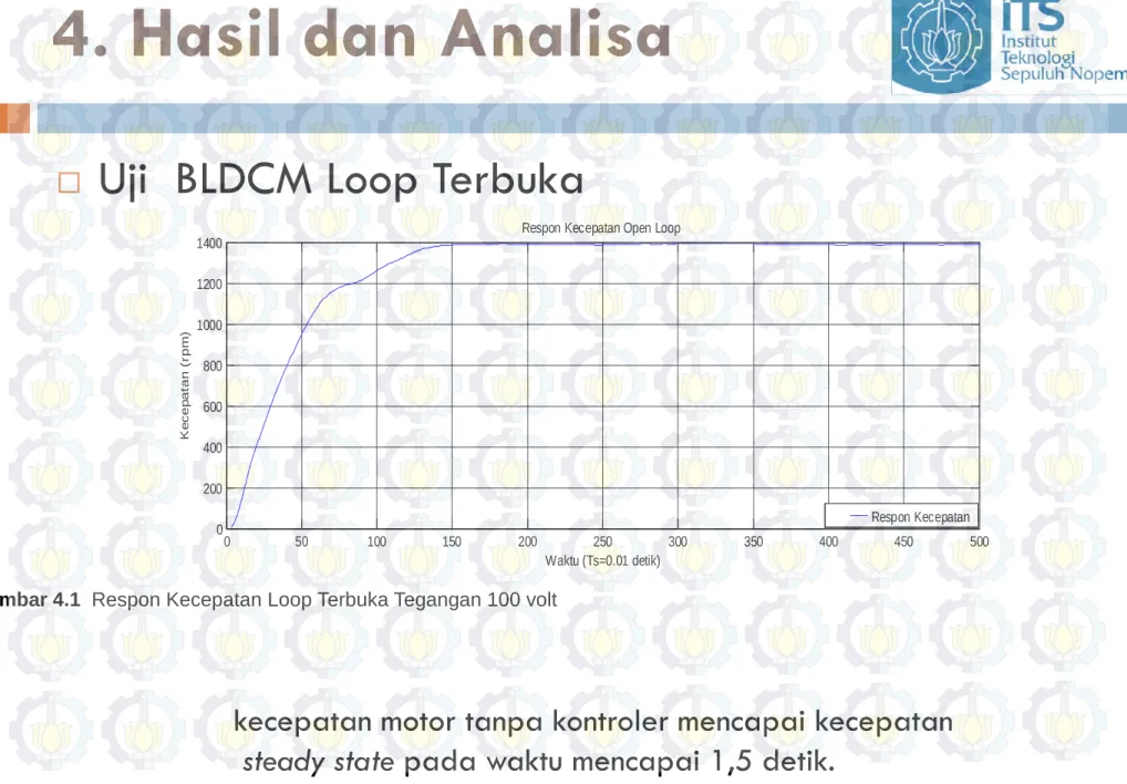 Gambar  4.1 Respon Kecepatan Loop Terbuka Tegangan 100 volt