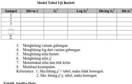 Tabel 3.9 Model Tabel Uji Barlett 